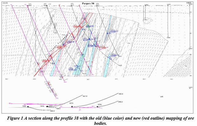 Revival of The Tungsten Industry – MINEX Kazakhstan 2021